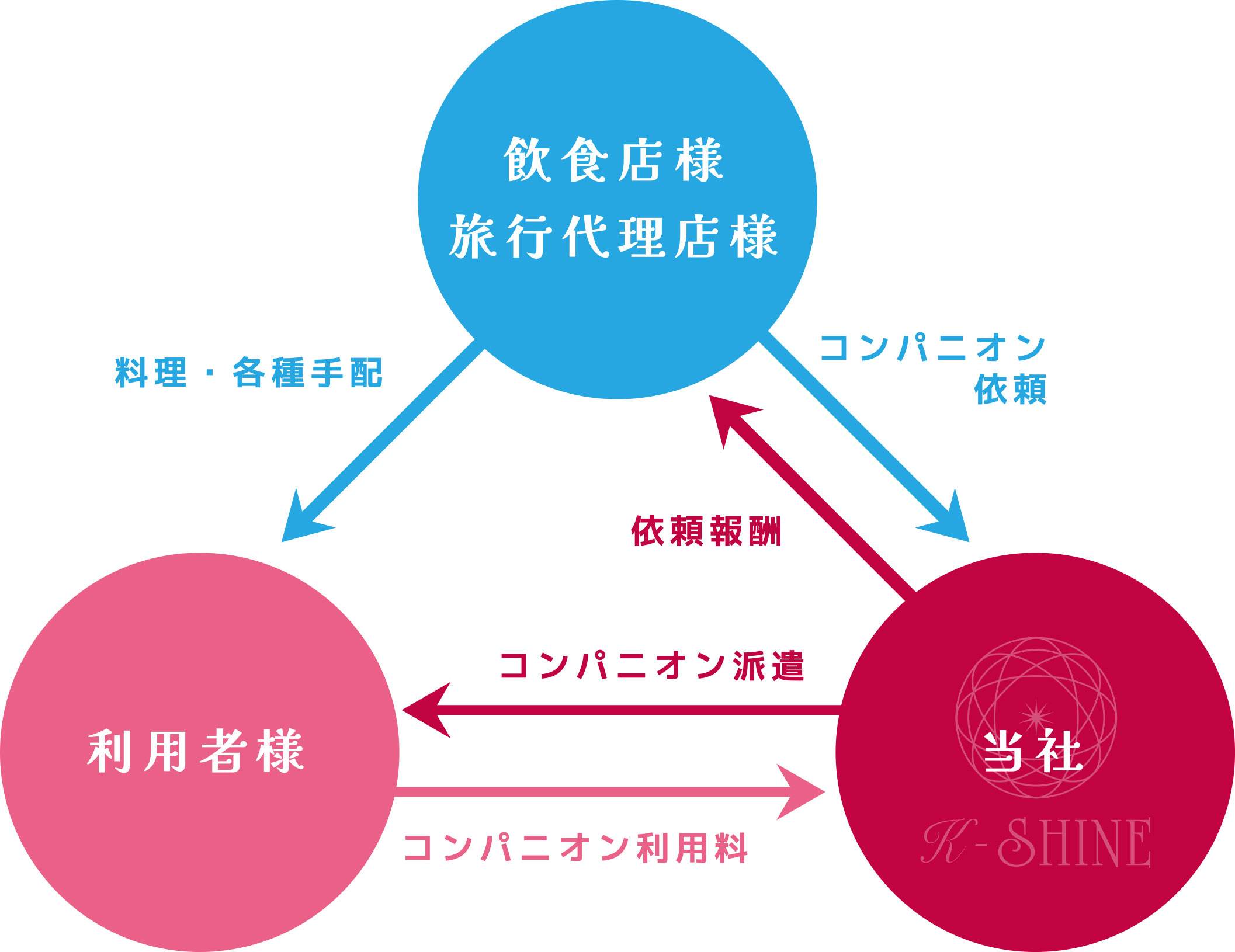 紹介料について